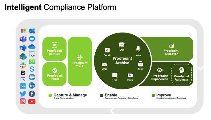 Why AI/ML Matters In People & Data Protection | Proofpoint US